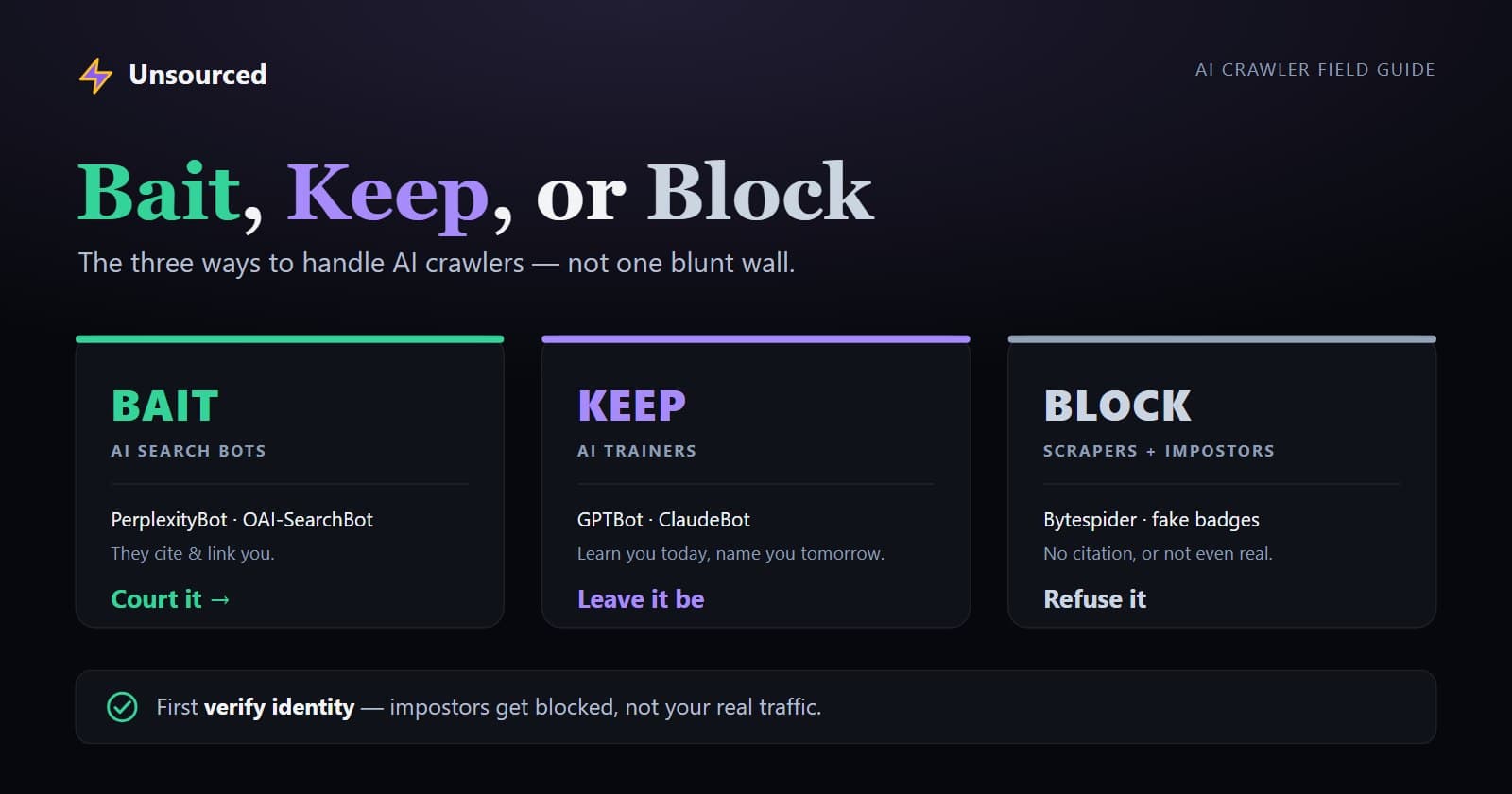 Bait, Keep, or Block: A Smarter Way to Handle AI Crawlers