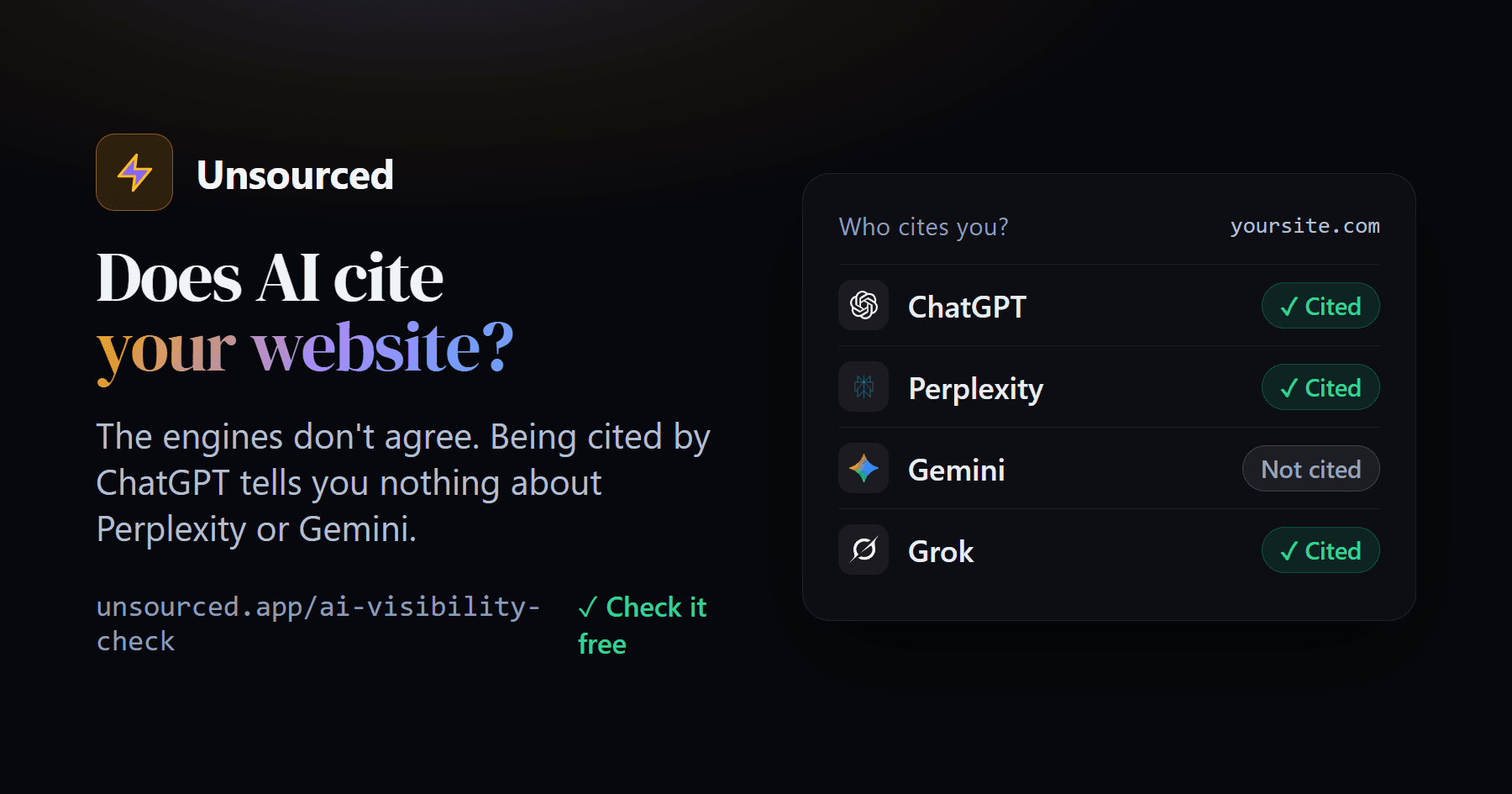 How to check whether ChatGPT, Perplexity, Gemini and Grok cite your website
